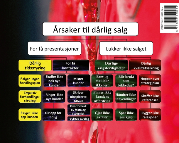 Bestselgeren3bakside