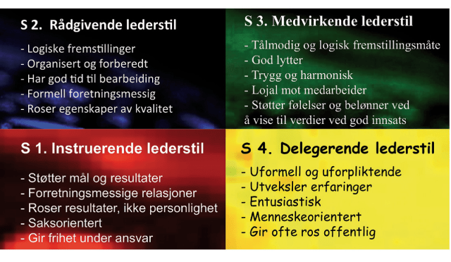 siuasjonsbestemt ledelse - lederstiler