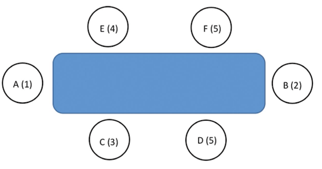 bordets plasseringer