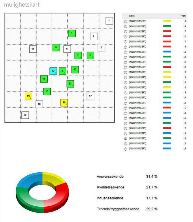 Mulighetskart-leder12 (2)